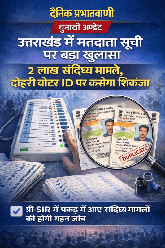 उत्तराखंड में मतदाता सूची पर बड़ा खुलासा: 2 लाख संदिग्ध मामले, दोहरी वोटर ID पर कसेगा शिकंजा