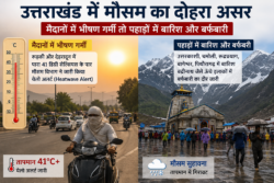 उत्तराखंड में मौसम का दोहरा असर, मैदानों में भीषण गर्मी तो पहाड़ों में बारिश और बर्फबारी से राहत